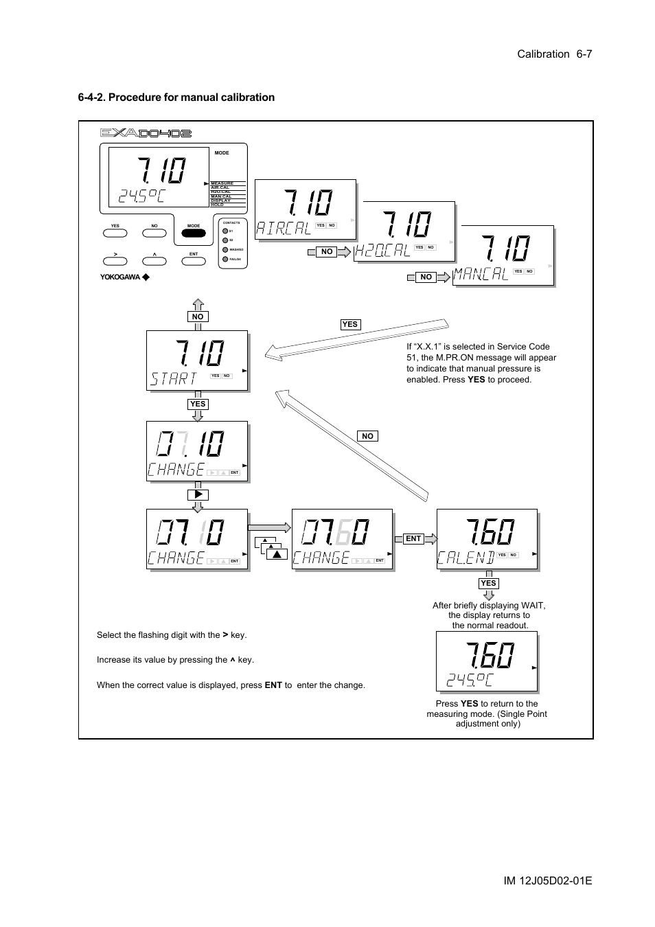 4-2. procedure for manual calibration, 4-2. procedure for manual calibration -7 | Yokogawa DO402 Dissolved Oxygen Analyzer User Manual | Page 73 / 98