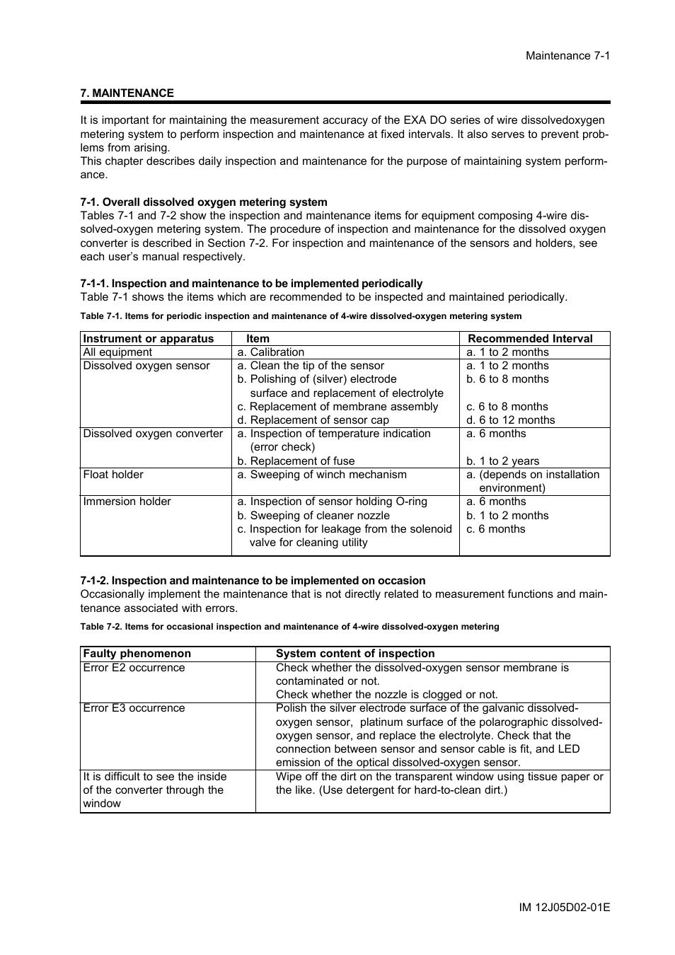 Maintenance, 1. overall dissolved oxygen metering system, Maintenance -1 | 1. overall dissolved oxygen metering system -1 | Yokogawa DO402 Dissolved Oxygen Analyzer User Manual | Page 75 / 98