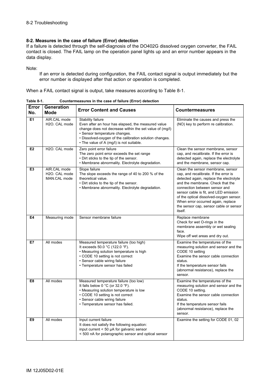Yokogawa DO402 Dissolved Oxygen Analyzer User Manual | Page 80 / 98
