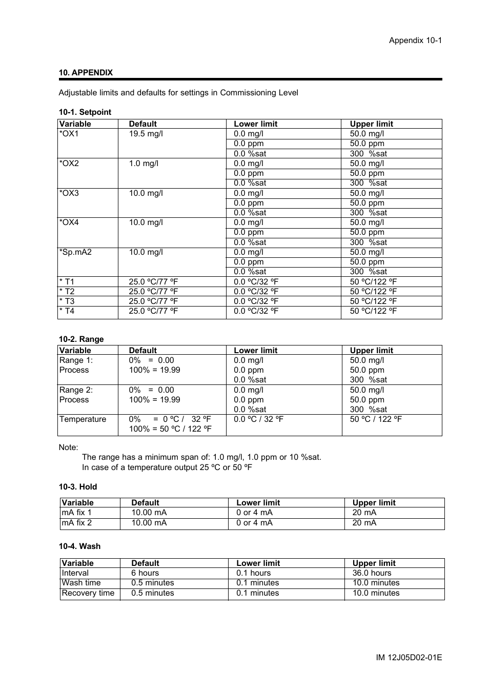 Appendix, 1. setpoint, 2. range | 3. hold, 4. wash, Appendix -1, 1. setpoint -1, 2. range -1, 3. hold -1, 4. wash -1 | Yokogawa DO402 Dissolved Oxygen Analyzer User Manual | Page 85 / 98