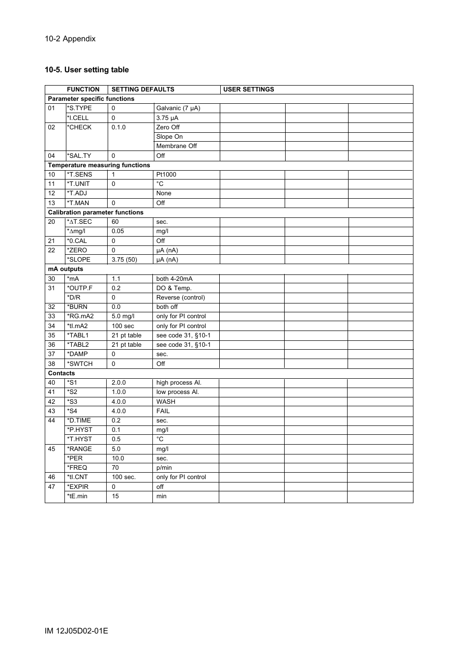 5. user setting table, 5. user setting table -2 | Yokogawa DO402 Dissolved Oxygen Analyzer User Manual | Page 86 / 98