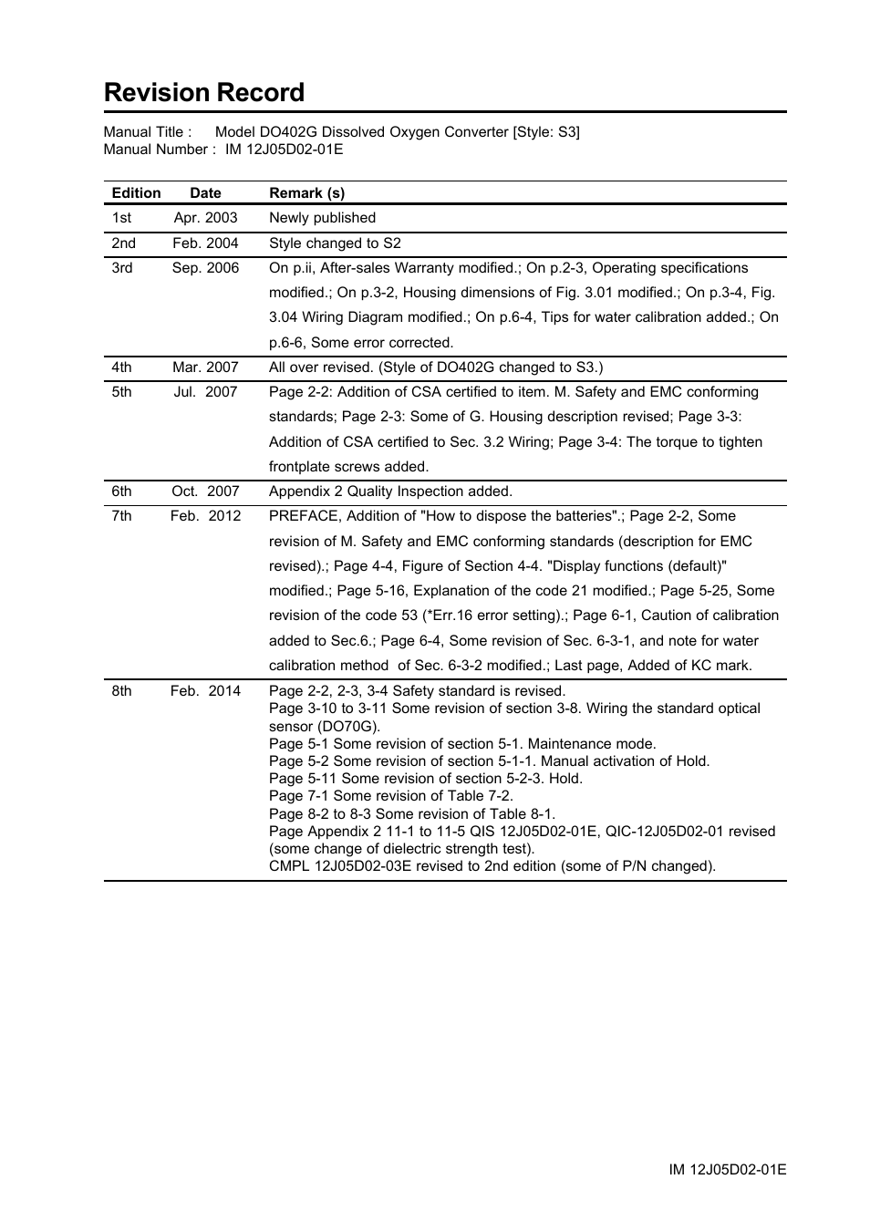 Revision record | Yokogawa DO402 Dissolved Oxygen Analyzer User Manual | Page 97 / 98