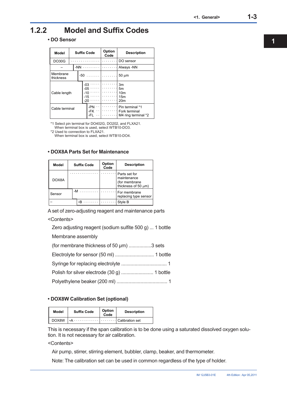 3 external view and dimensions, 2 model and suffix codes | Yokogawa DO30G Dissolved Oxygen Sensor User Manual | Page 10 / 29