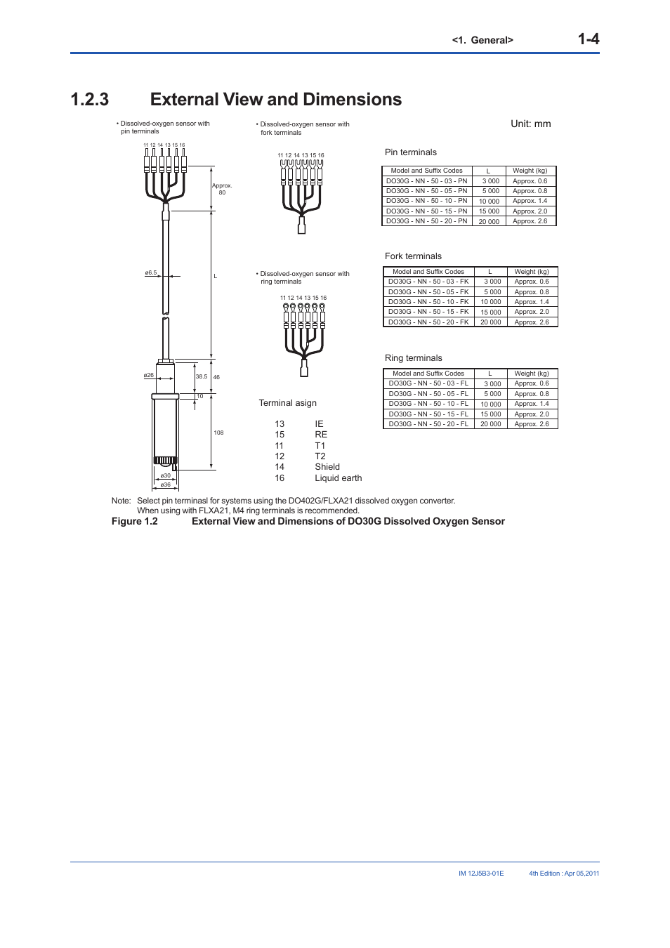 Components and their functions, 3 external view and dimensions, General | Unit: mm | Yokogawa DO30G Dissolved Oxygen Sensor User Manual | Page 11 / 29