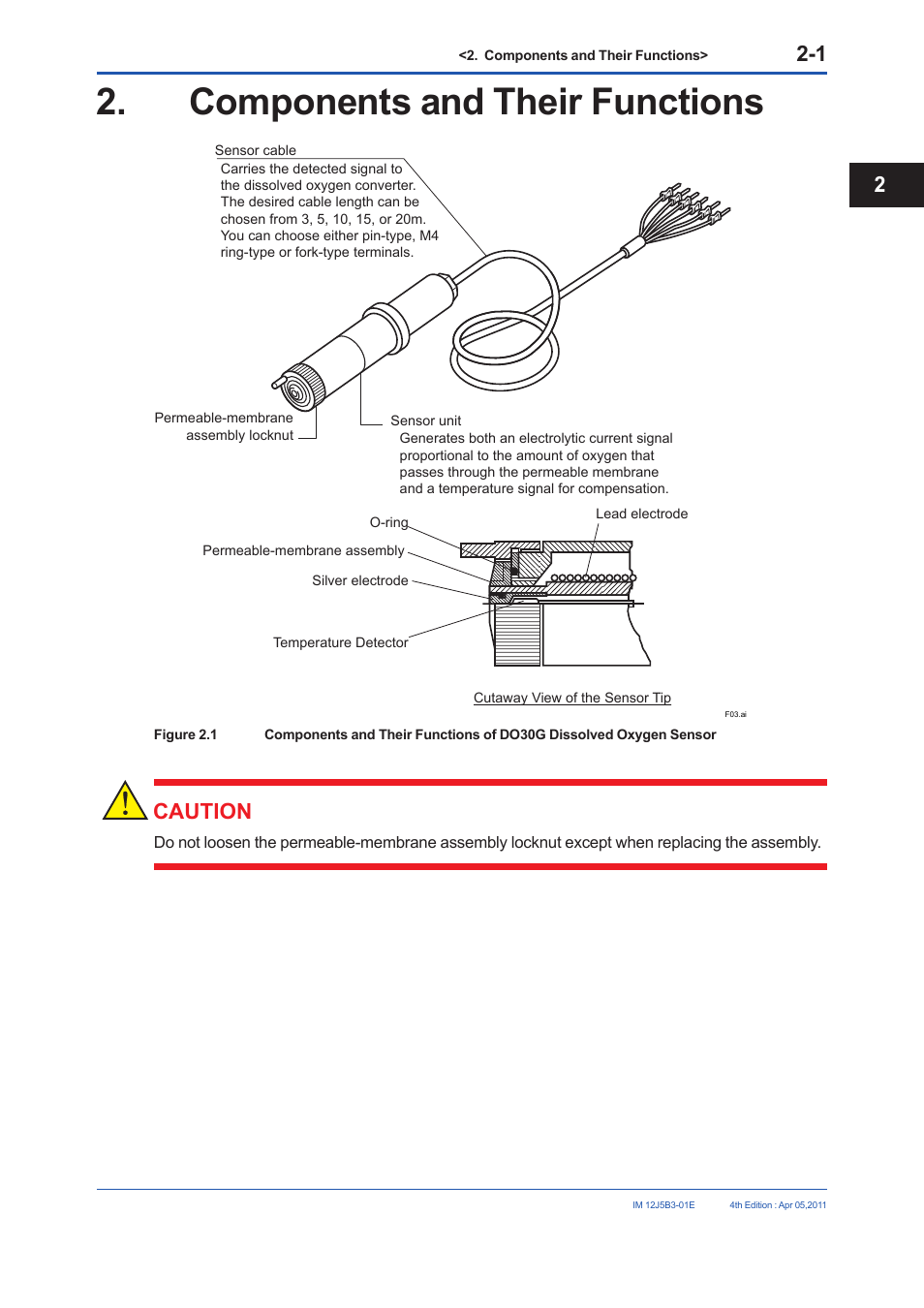 Components and their functions, Caution | Yokogawa DO30G Dissolved Oxygen Sensor User Manual | Page 12 / 29