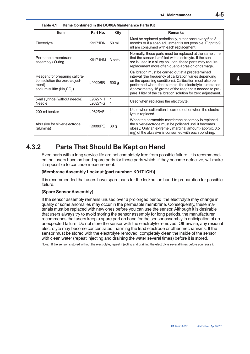2 parts that should be kept on hand | Yokogawa DO30G Dissolved Oxygen Sensor User Manual | Page 22 / 29