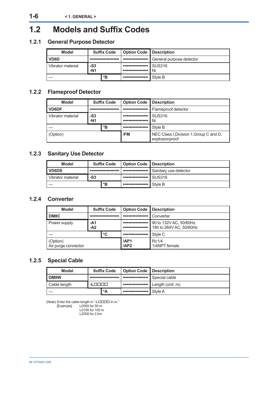 2 models and suffix codes, 1 general purpose detector, 2 flameproof detector | 3 sanitary use detector, 4 converter, 5 special cable, Models and suffi x codes -6 1.2.1, General purpose detector -6, 2 flameproof, Detector | Yokogawa DM8C/VD6 Liquid Density Analyzer User Manual | Page 16 / 64