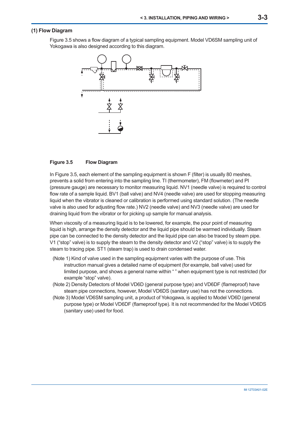 Yokogawa DM8C/VD6 Liquid Density Analyzer User Manual | Page 29 / 64