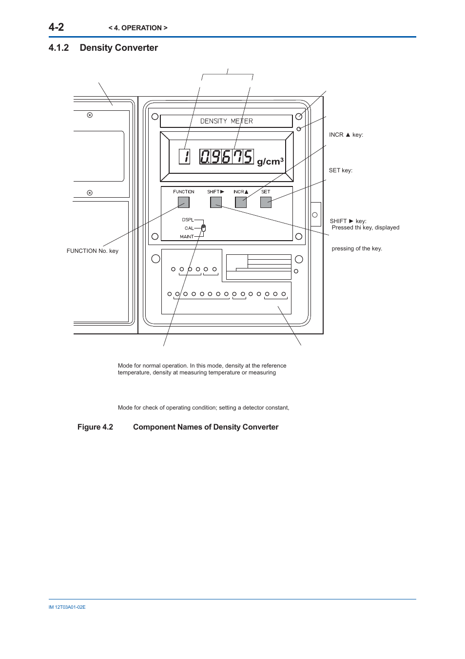 2 density converter, 2 density, Converter | Yokogawa DM8C/VD6 Liquid Density Analyzer User Manual | Page 44 / 64