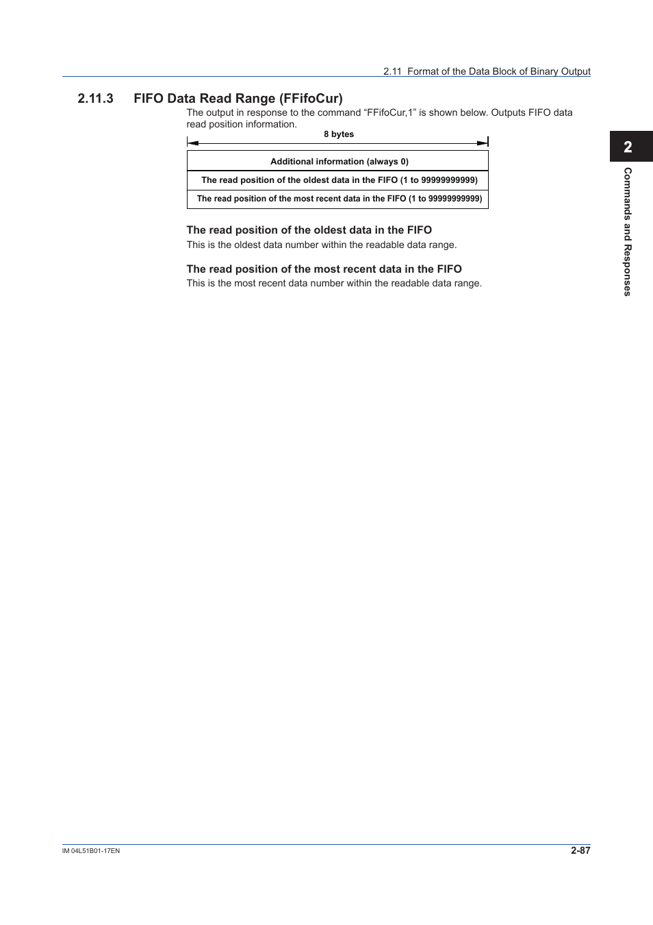 3 fifo data read range (ffifocur), 3 fifo data read range (ffifocur) -87, 12 app | Yokogawa Touch Screen GP20 User Manual | Page 101 / 110