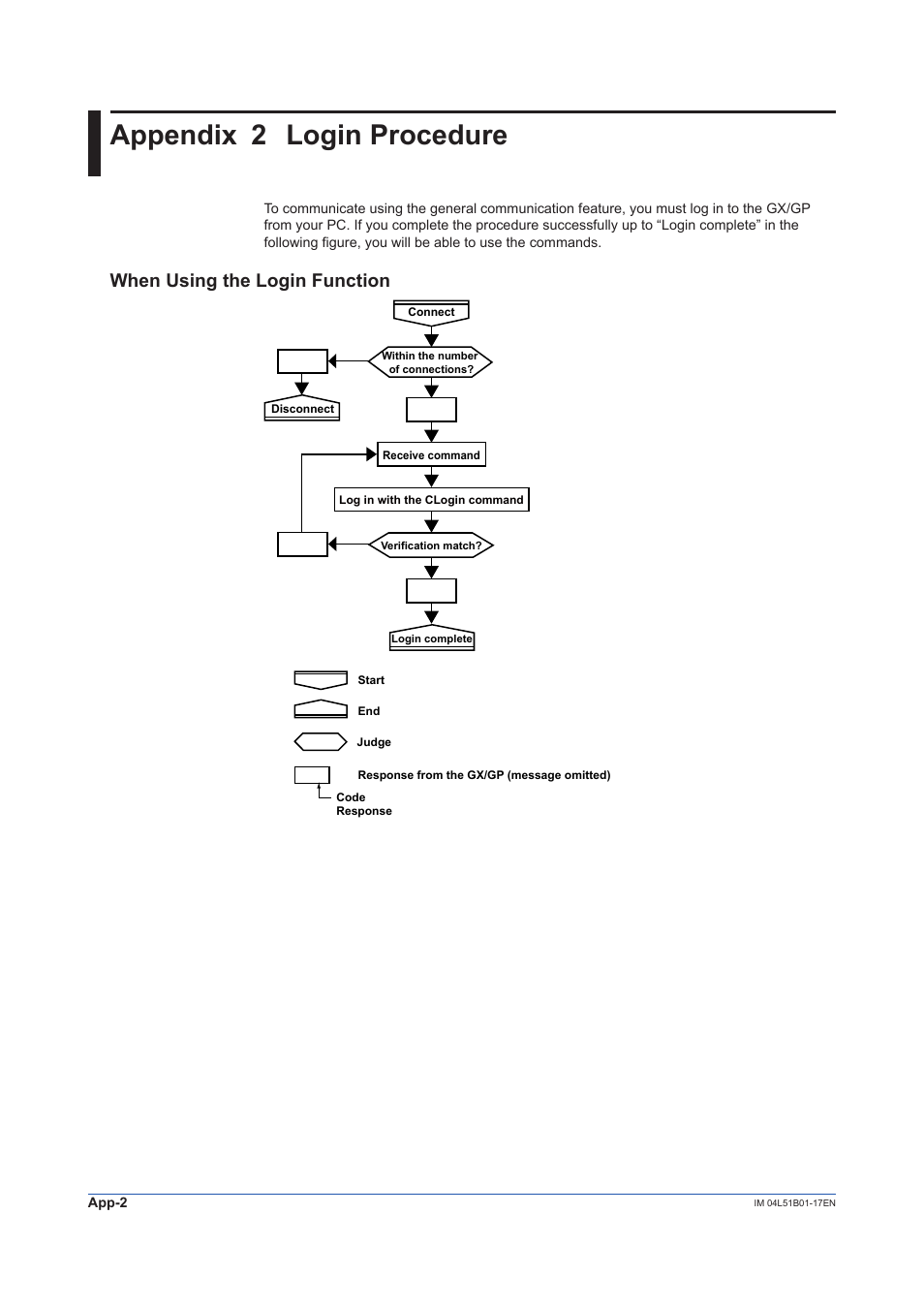 Appendix 2 login procedure, When using the login function | Yokogawa Touch Screen GP20 User Manual | Page 104 / 110