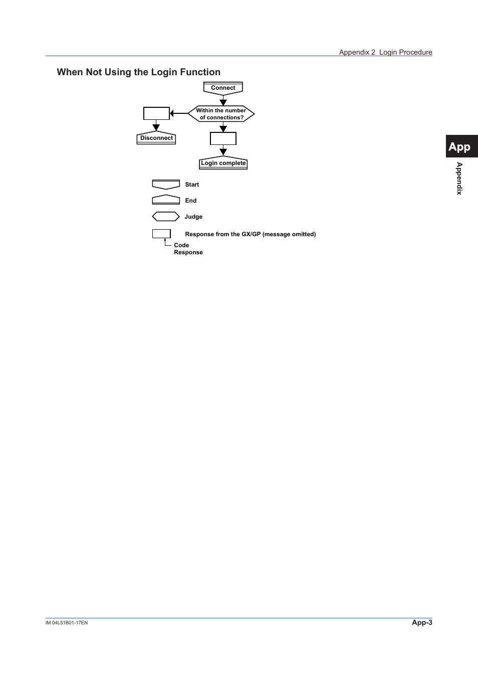 When not using the login function, 12 app | Yokogawa Touch Screen GP20 User Manual | Page 105 / 110