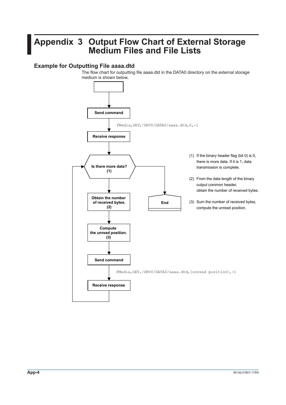 Example for outputting file aaaa.dtd | Yokogawa Touch Screen GP20 User Manual | Page 106 / 110