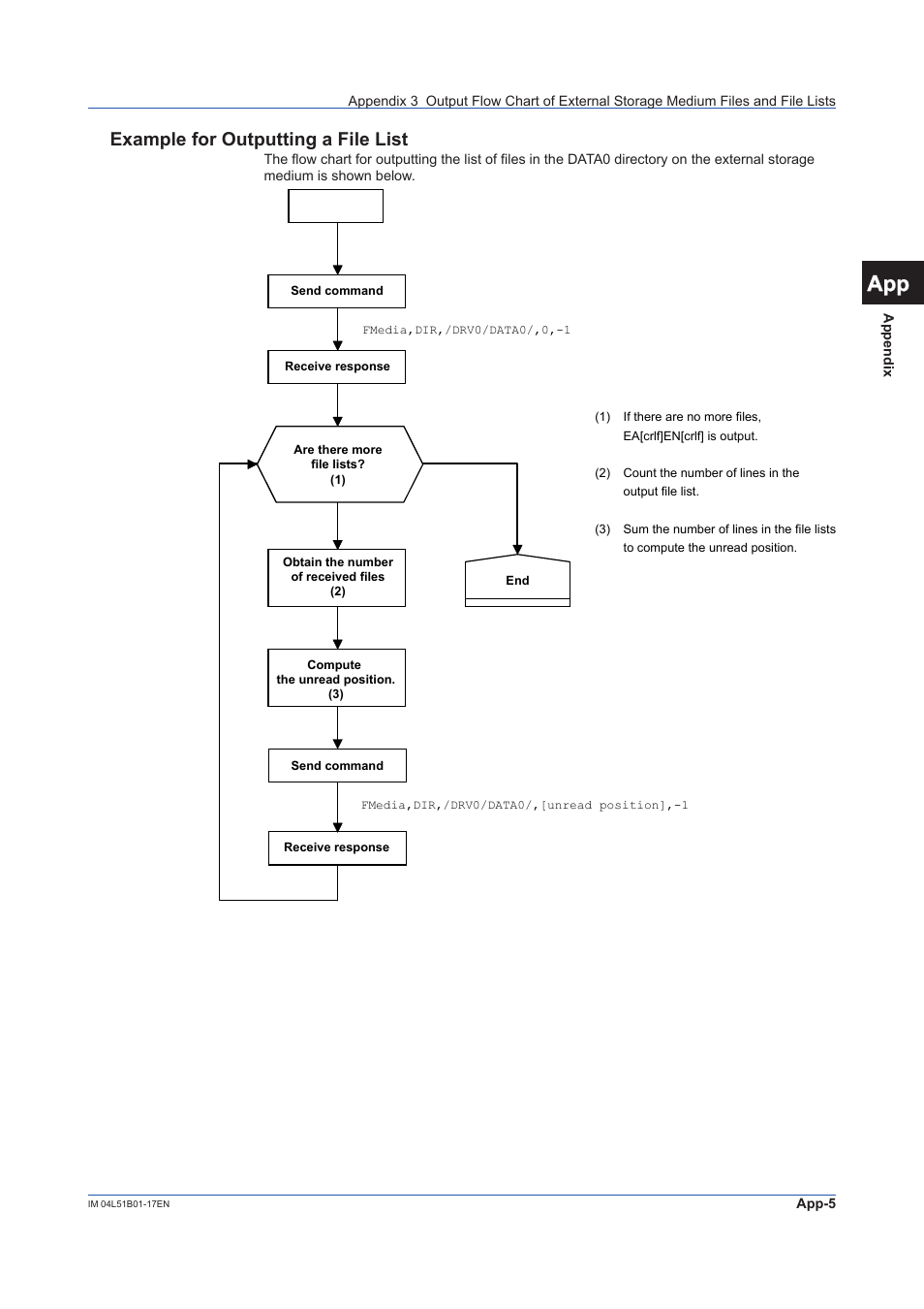 Example for outputting a file list, 12 app | Yokogawa Touch Screen GP20 User Manual | Page 107 / 110