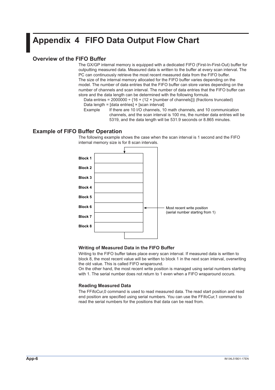 Appendix 4 fifo data output flow chart, Overview of the fifo buffer, Example of fifo buffer operation | Yokogawa Touch Screen GP20 User Manual | Page 108 / 110