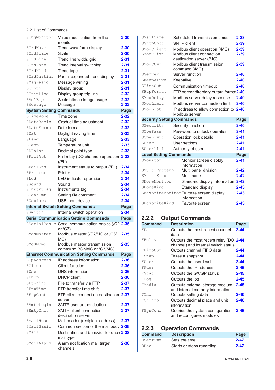 2 output commands, 3 operation commands, Output commands -6 | Operation commands -6 | Yokogawa Touch Screen GP20 User Manual | Page 20 / 110