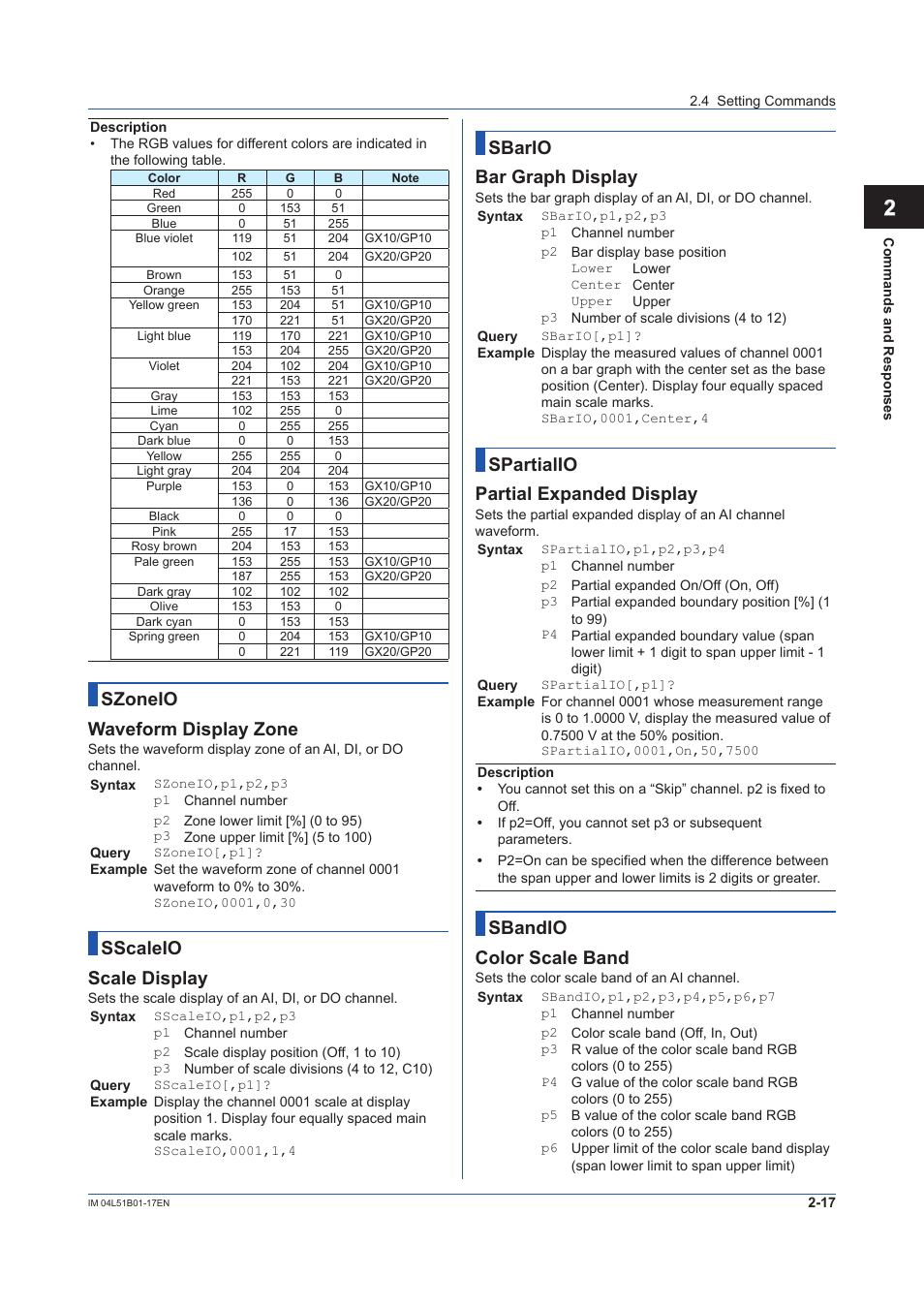 12 app, Szoneio waveform display zone, Sscaleio scale display | Sbario bar graph display, Spartialio partial expanded display, Sbandio color scale band | Yokogawa Touch Screen GP20 User Manual | Page 31 / 110