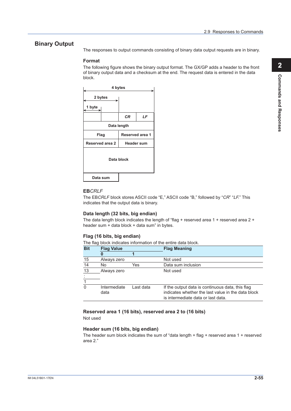 Binary output file (see, 12 app, Binary output | Yokogawa Touch Screen GP20 User Manual | Page 69 / 110