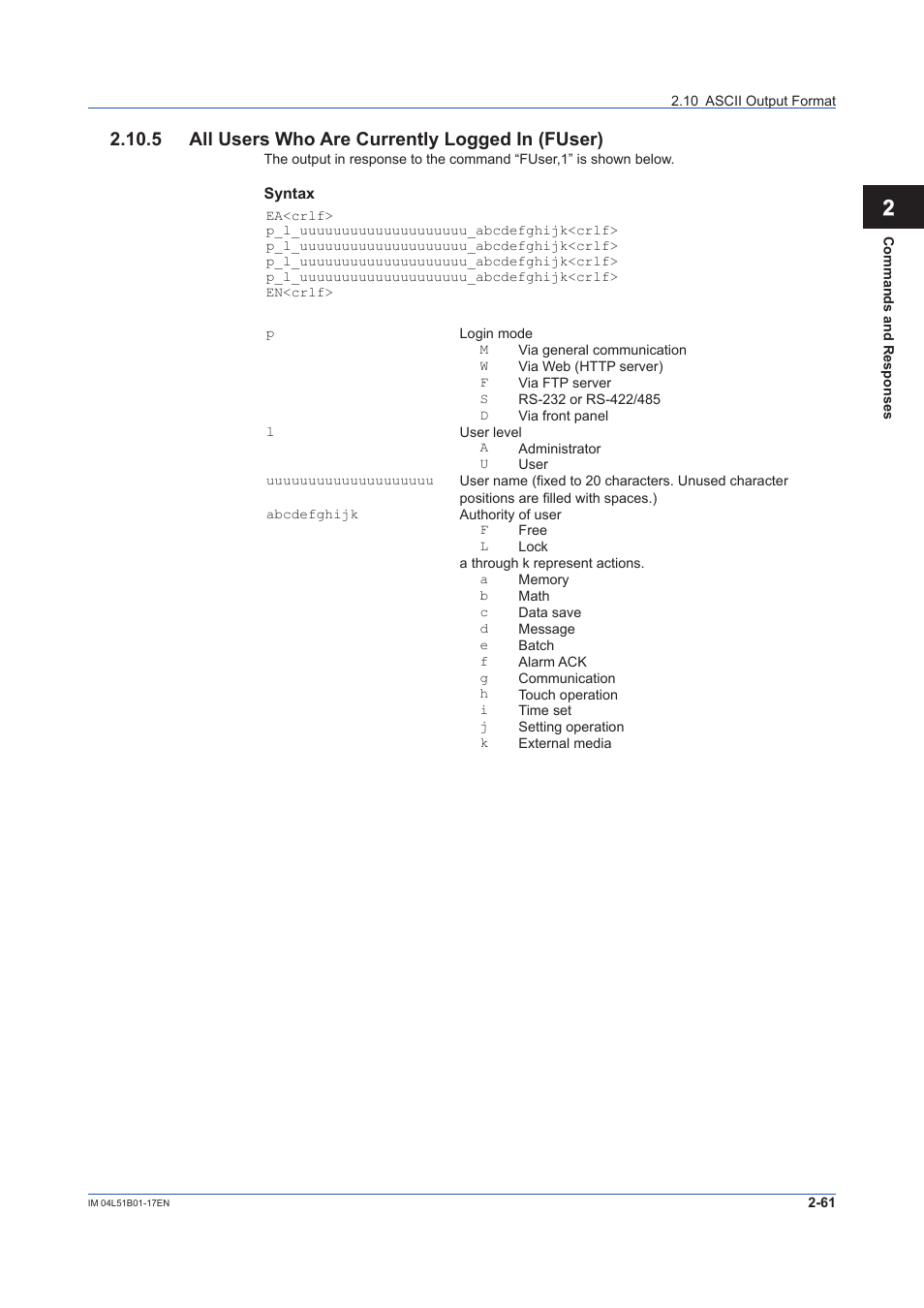 5 all users who are currently logged in (fuser), 12 app | Yokogawa Touch Screen GP20 User Manual | Page 75 / 110