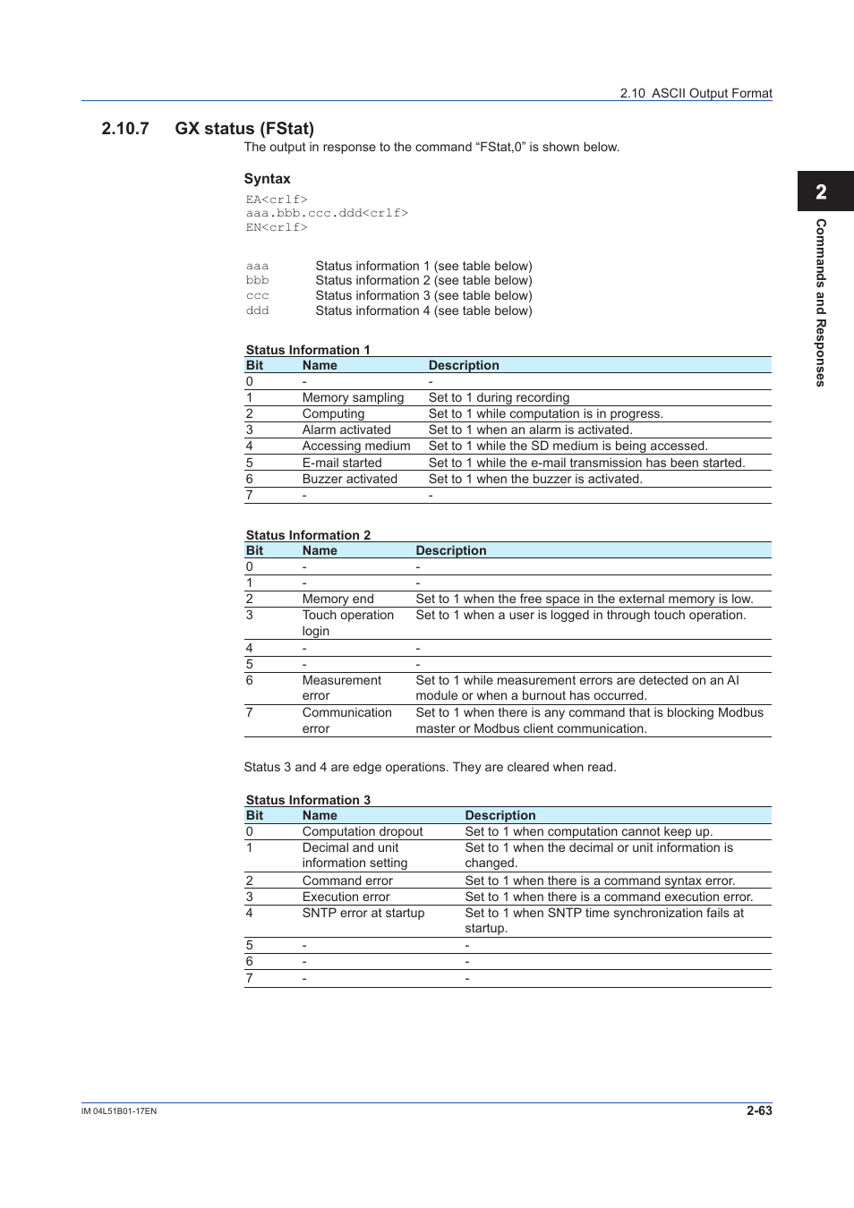 7 gx status (fstat), 7 gx status (fstat) -63, Ascii output format, see | 12 app | Yokogawa Touch Screen GP20 User Manual | Page 77 / 110