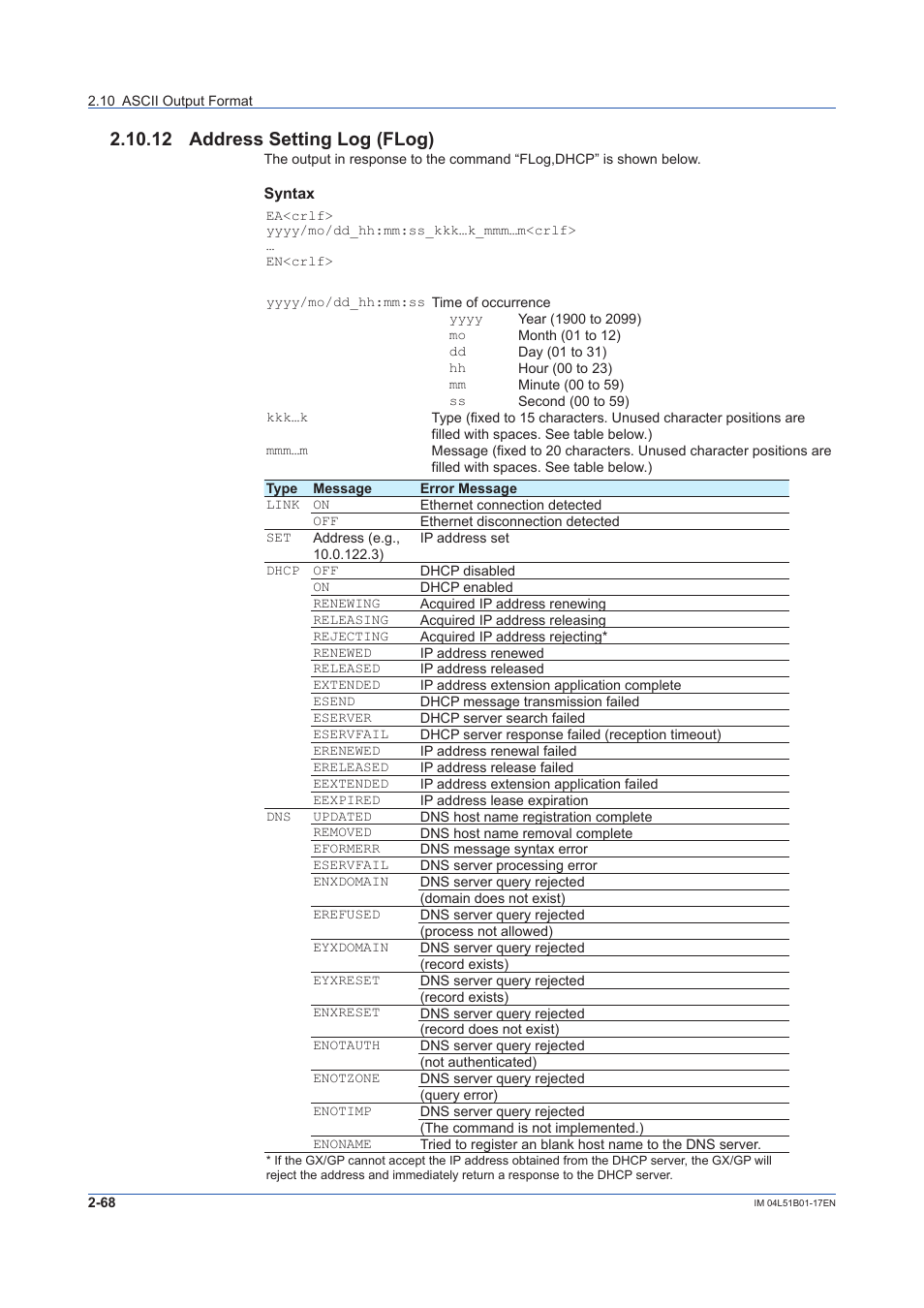 12 address setting log (flog), 12 address setting log (flog) -68 | Yokogawa Touch Screen GP20 User Manual | Page 82 / 110