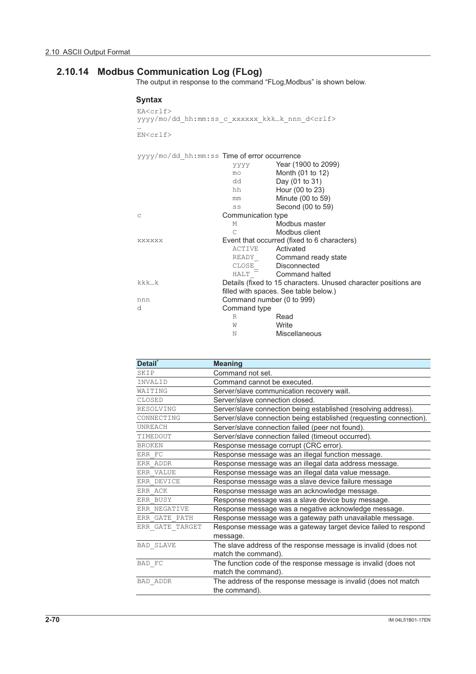 14 modbus communication log (flog), 14 modbus communication log (flog) -70 | Yokogawa Touch Screen GP20 User Manual | Page 84 / 110