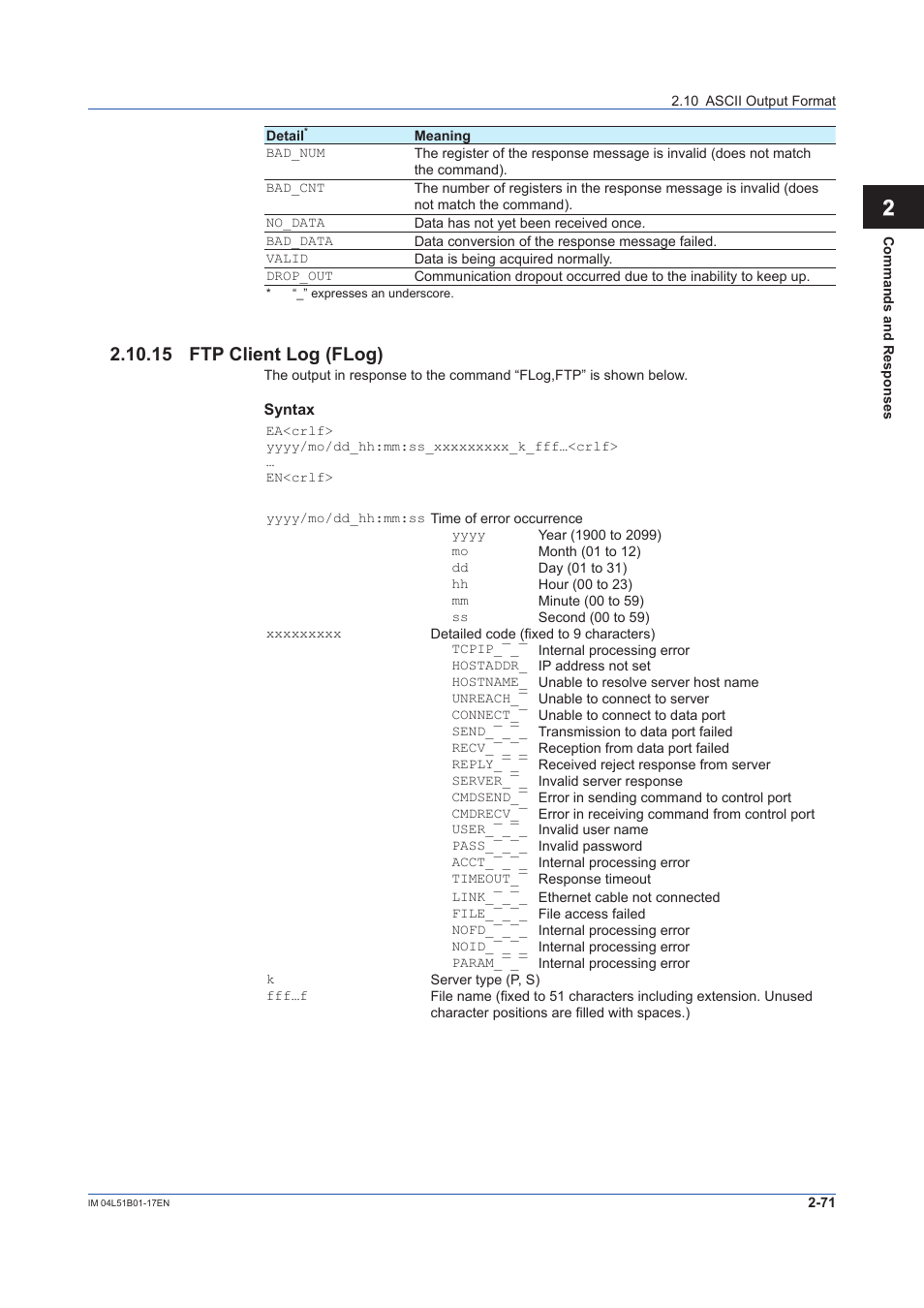 15 ftp client log (flog), 15 ftp client log (flog) -71, 12 app | Yokogawa Touch Screen GP20 User Manual | Page 85 / 110