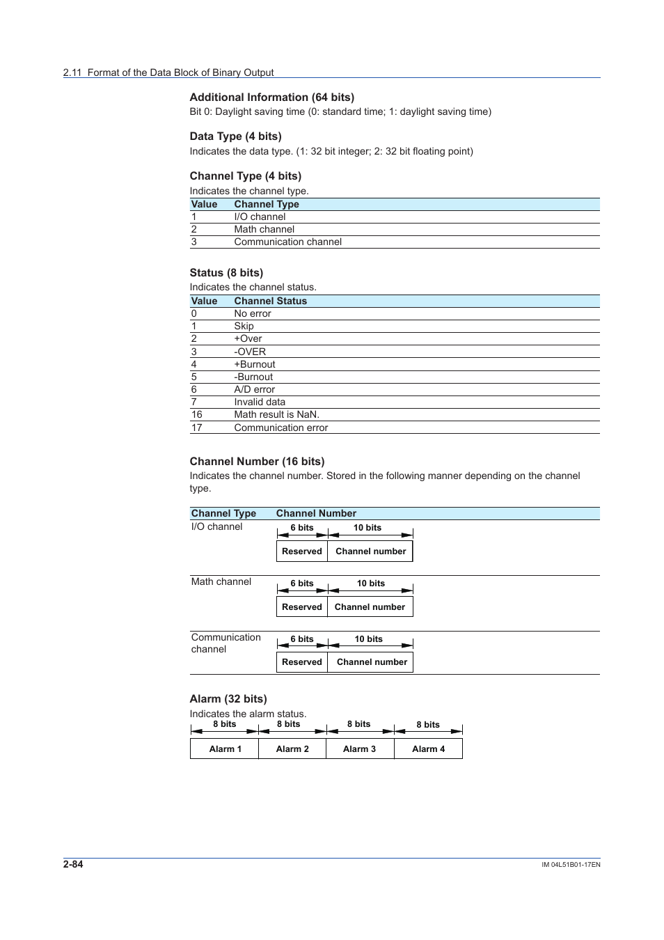Yokogawa Touch Screen GP20 User Manual | Page 98 / 110