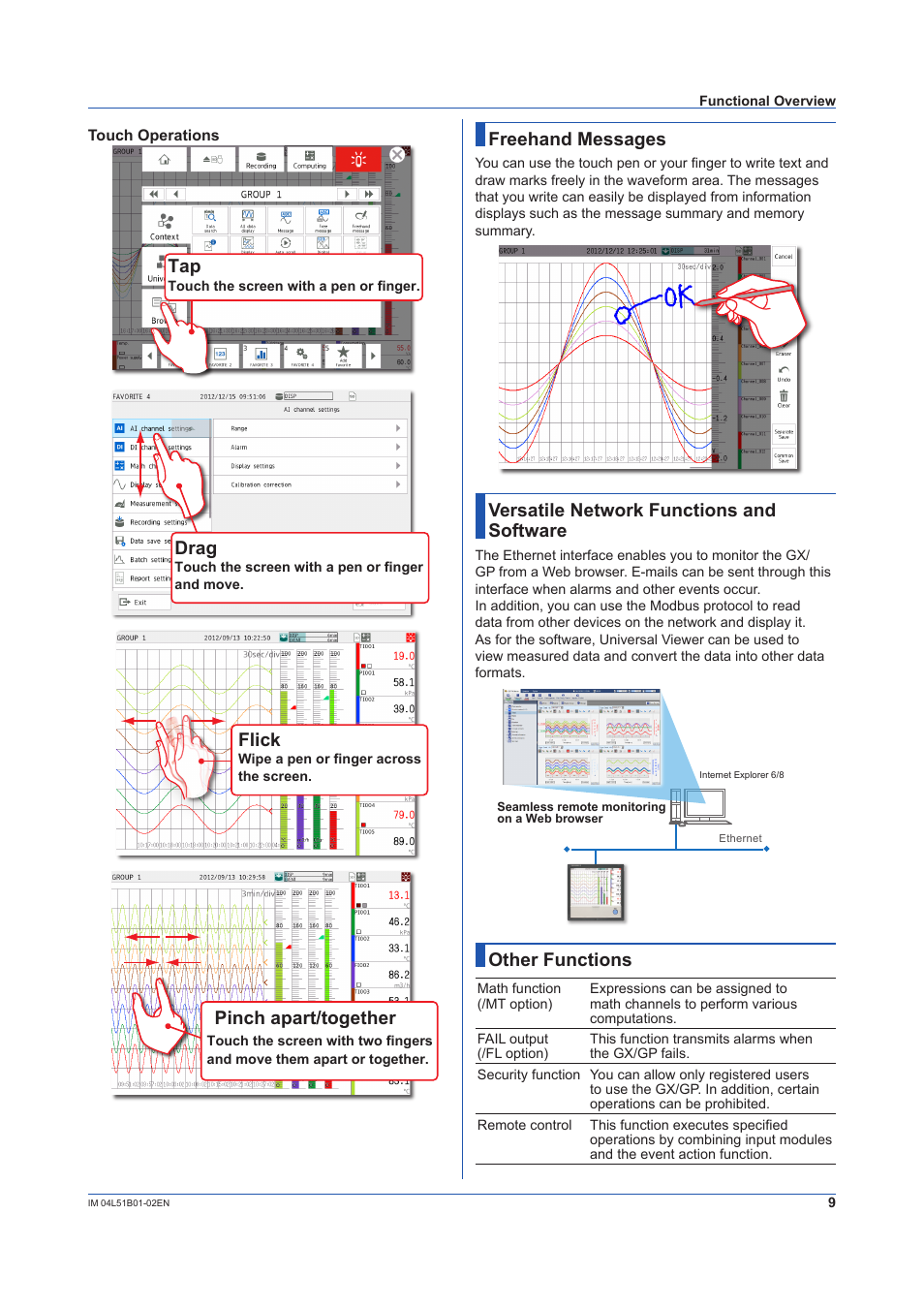 Freehand messages, Versatile network functions and software, Other functions | Drag, Flick, Pinch apart/together | Yokogawa Touch Screen GP20 User Manual | Page 11 / 44