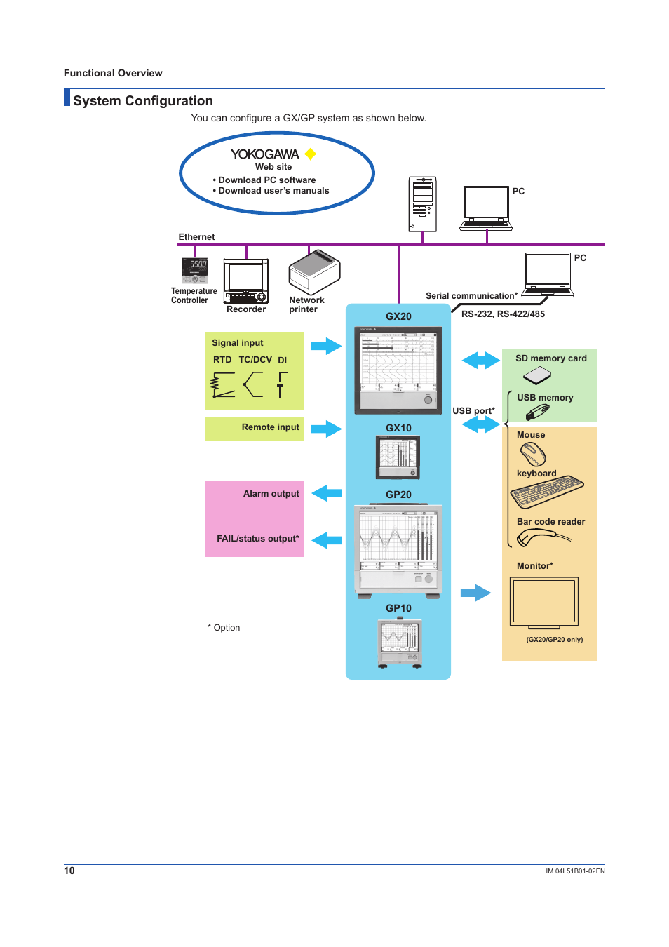 System configuration | Yokogawa Touch Screen GP20 User Manual | Page 12 / 44