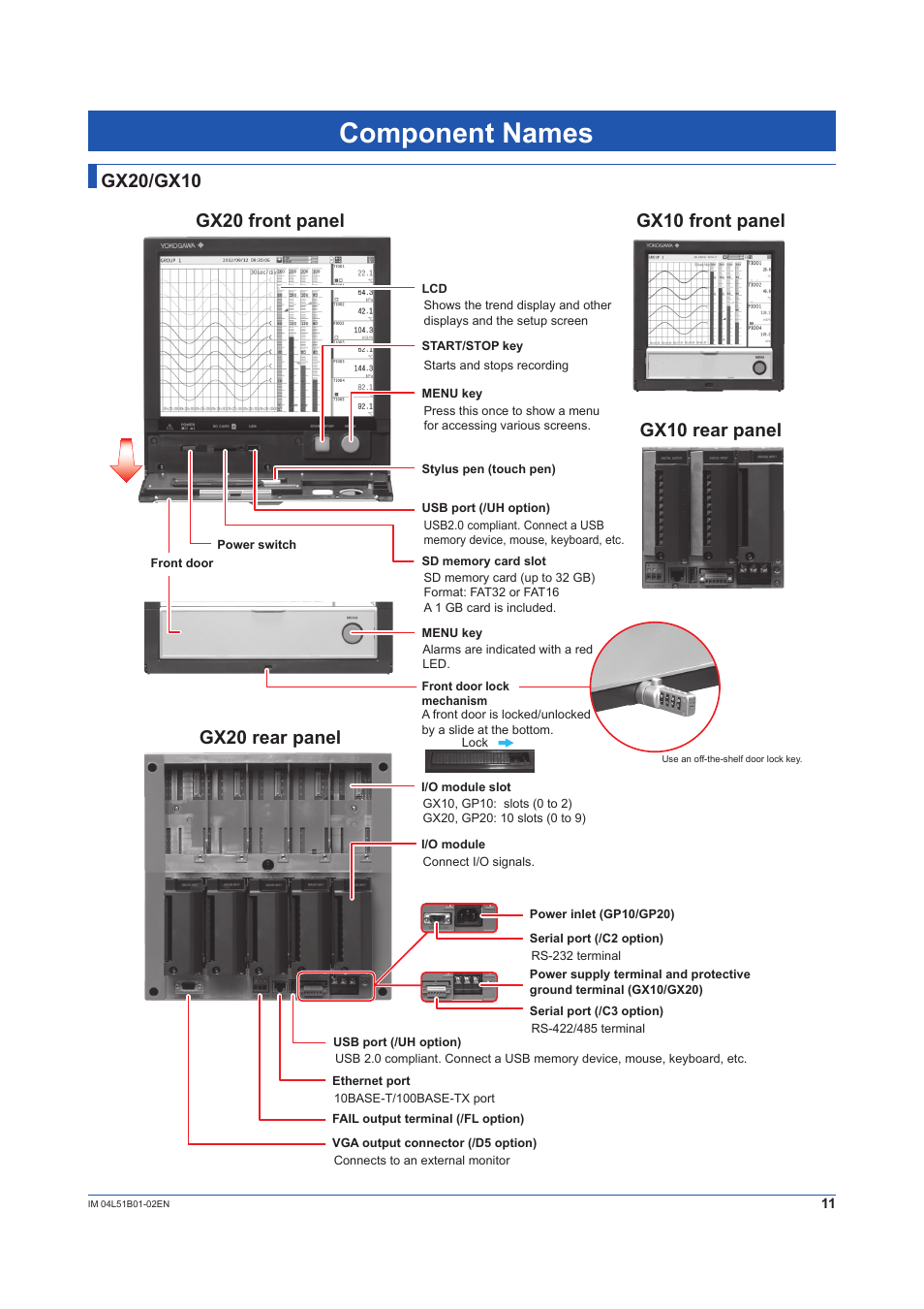 Component names, Gx20/gx10 | Yokogawa Touch Screen GP20 User Manual | Page 13 / 44