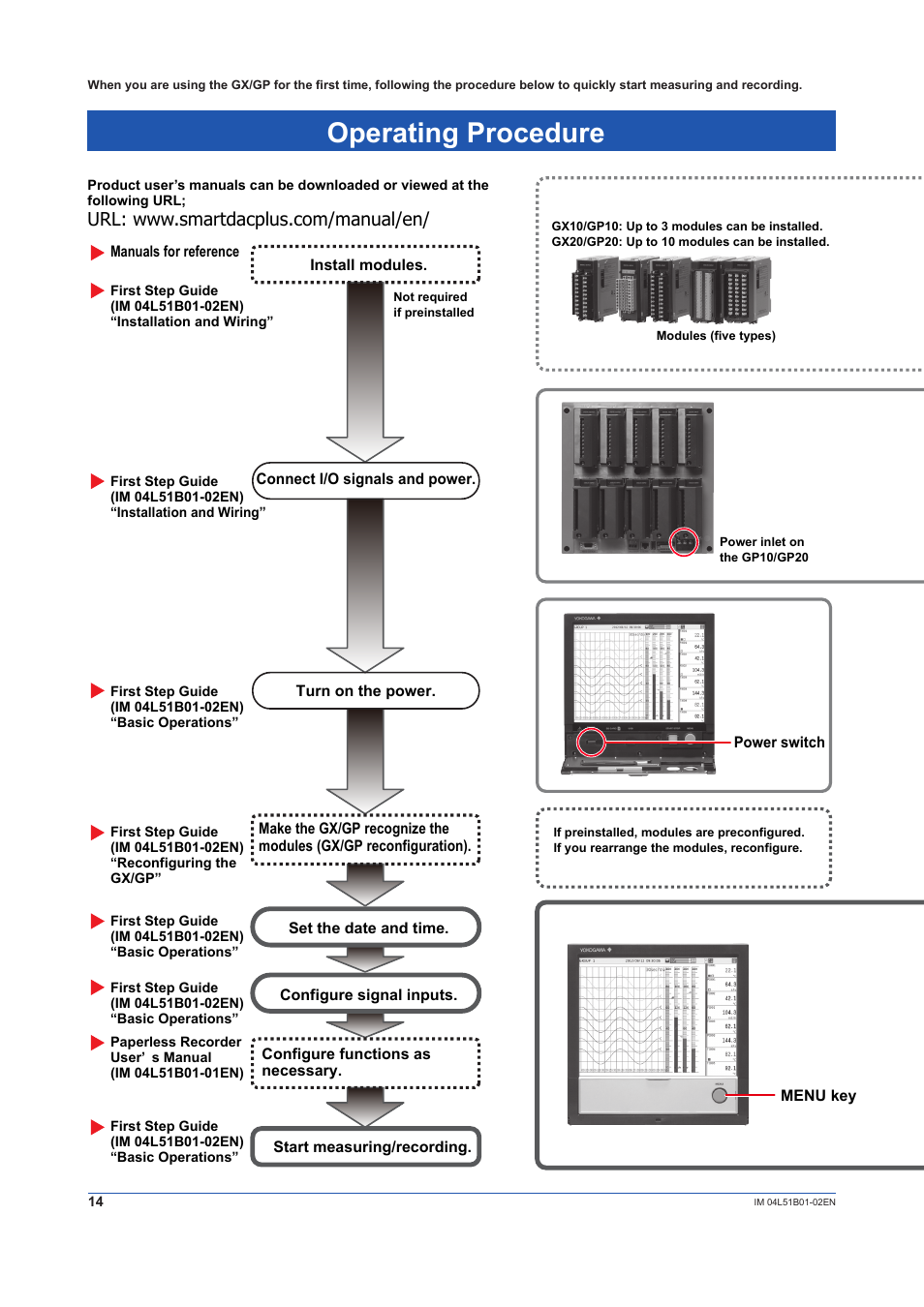 Operating procedure | Yokogawa Touch Screen GP20 User Manual | Page 16 / 44