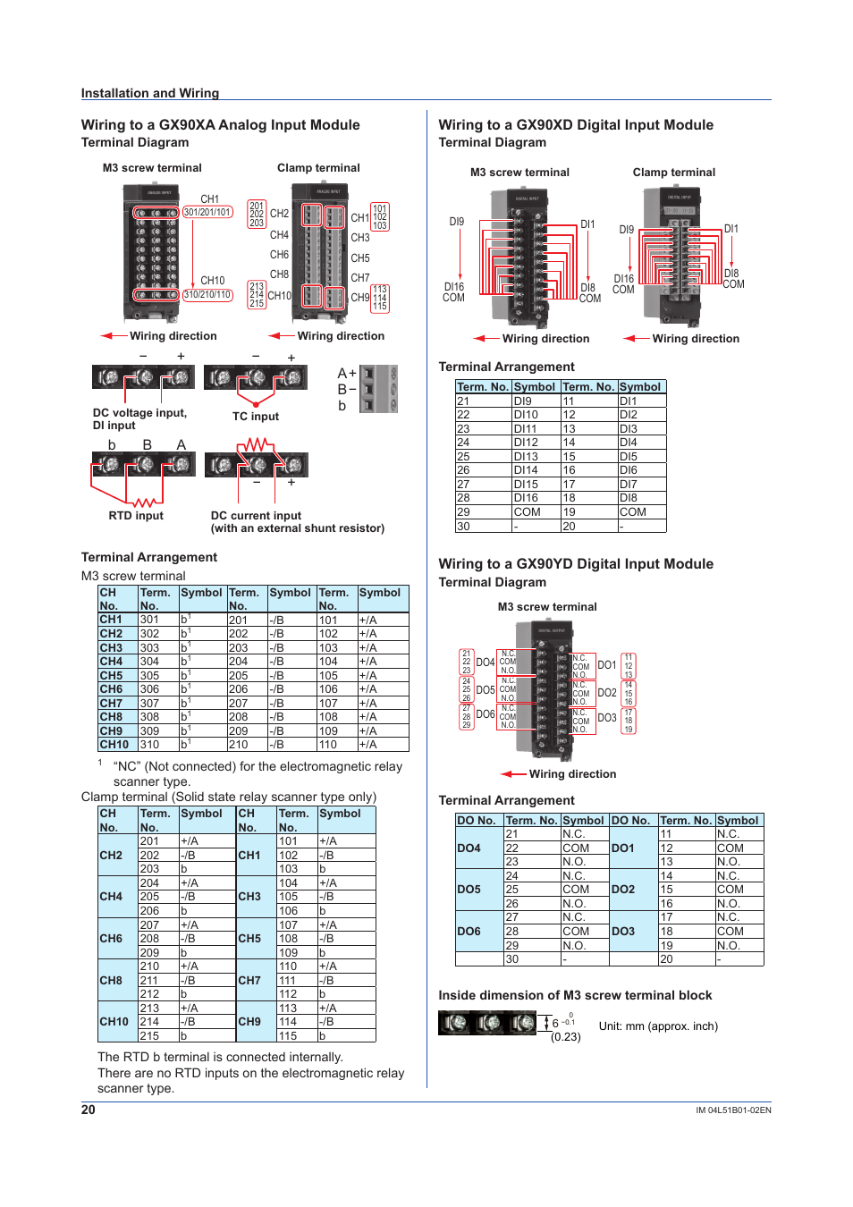 Wiring to a gx90xa analog input module, Ab b b b, Wiring to a gx90xd digital input module | Wiring to a gx90yd digital input module | Yokogawa Touch Screen GP20 User Manual | Page 22 / 44