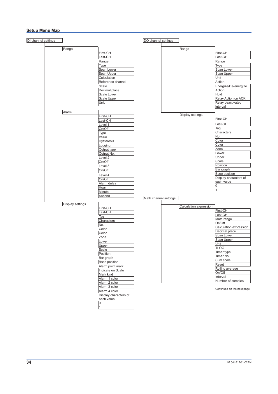 Yokogawa Touch Screen GP20 User Manual | Page 36 / 44