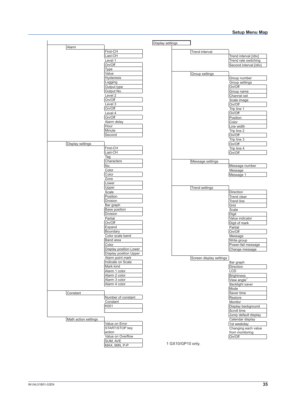 Yokogawa Touch Screen GP20 User Manual | Page 37 / 44