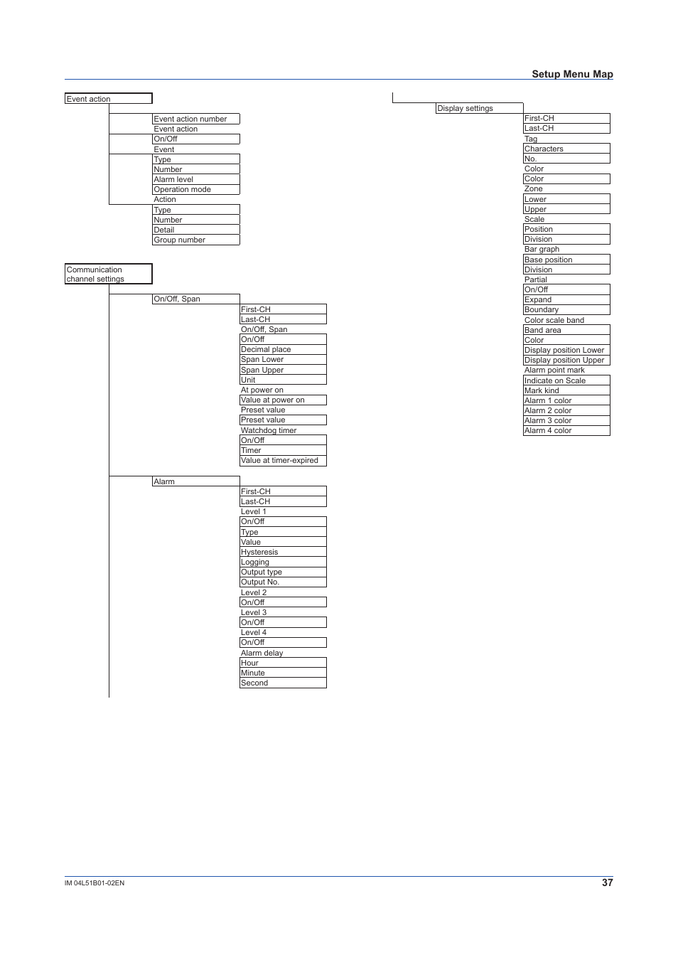 Yokogawa Touch Screen GP20 User Manual | Page 39 / 44