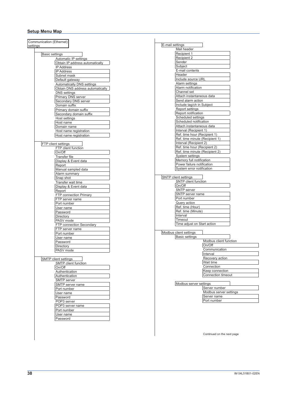 Yokogawa Touch Screen GP20 User Manual | Page 40 / 44