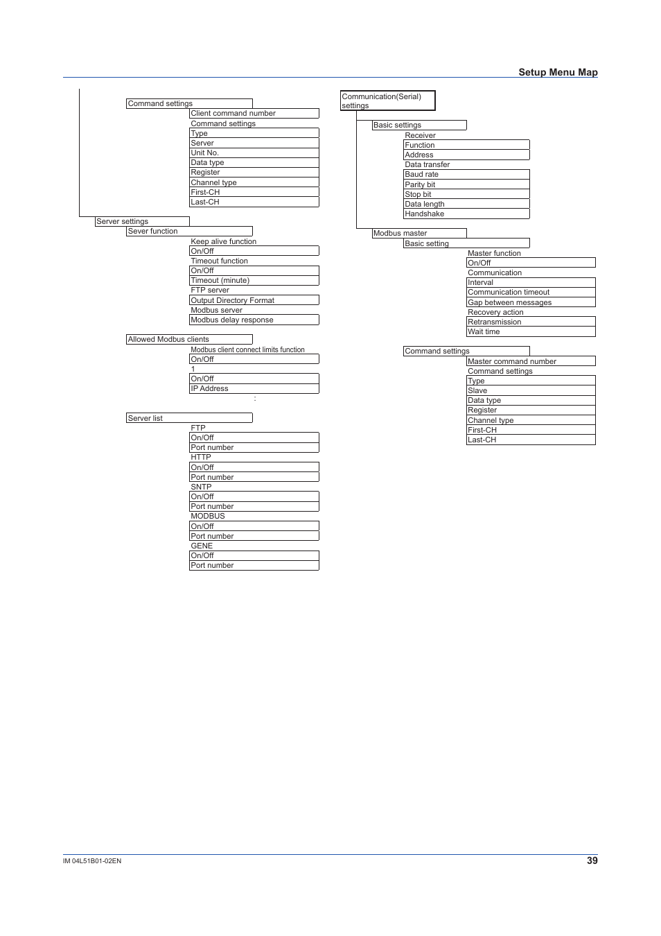 Yokogawa Touch Screen GP20 User Manual | Page 41 / 44