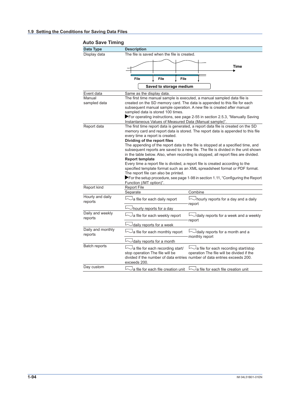 Auto save timing | Yokogawa Touch Screen GP20 User Manual | Page 108 / 446