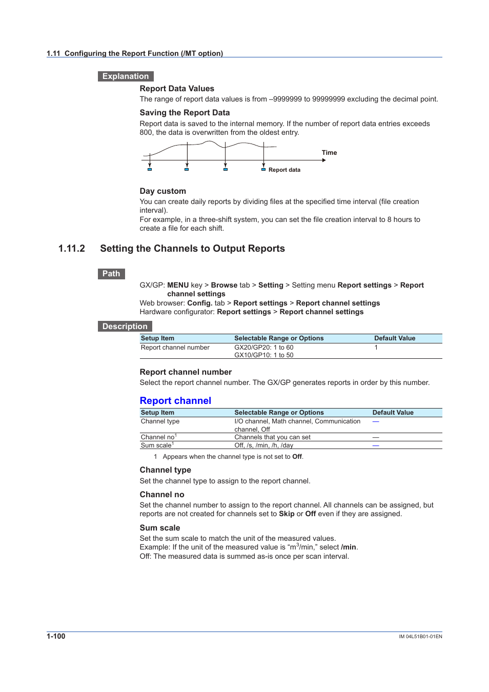 2 setting the channels to output reports, 2 setting the channels to output reports -100, Report channel | Yokogawa Touch Screen GP20 User Manual | Page 114 / 446