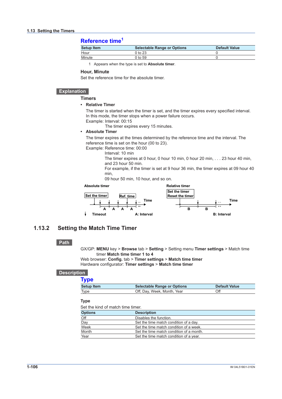 2 setting the match time timer, 2 setting the match time timer -106, Reference time | Type | Yokogawa Touch Screen GP20 User Manual | Page 120 / 446