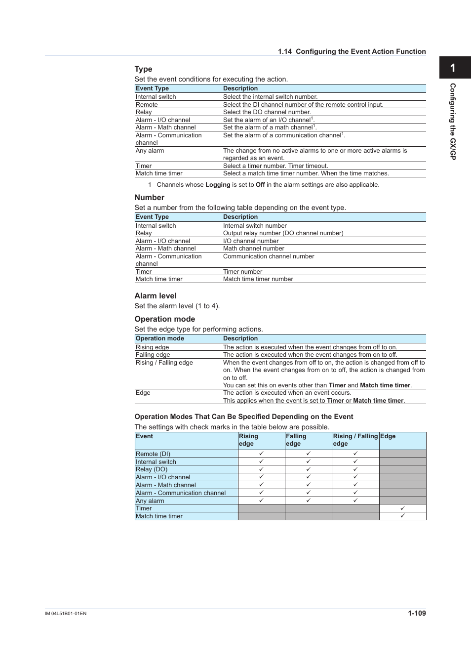 Yokogawa Touch Screen GP20 User Manual | Page 123 / 446
