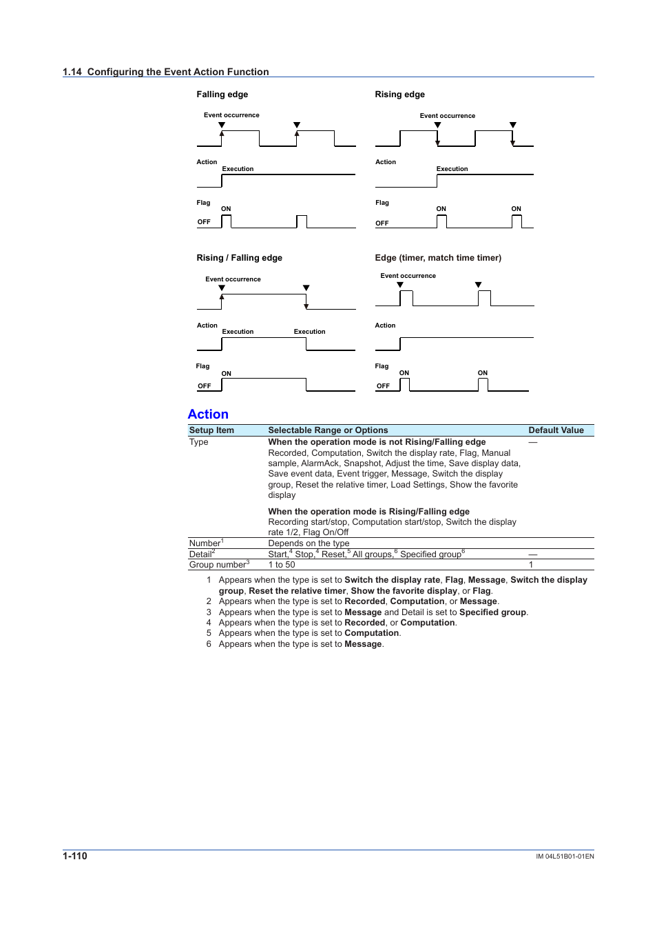 Action | Yokogawa Touch Screen GP20 User Manual | Page 124 / 446