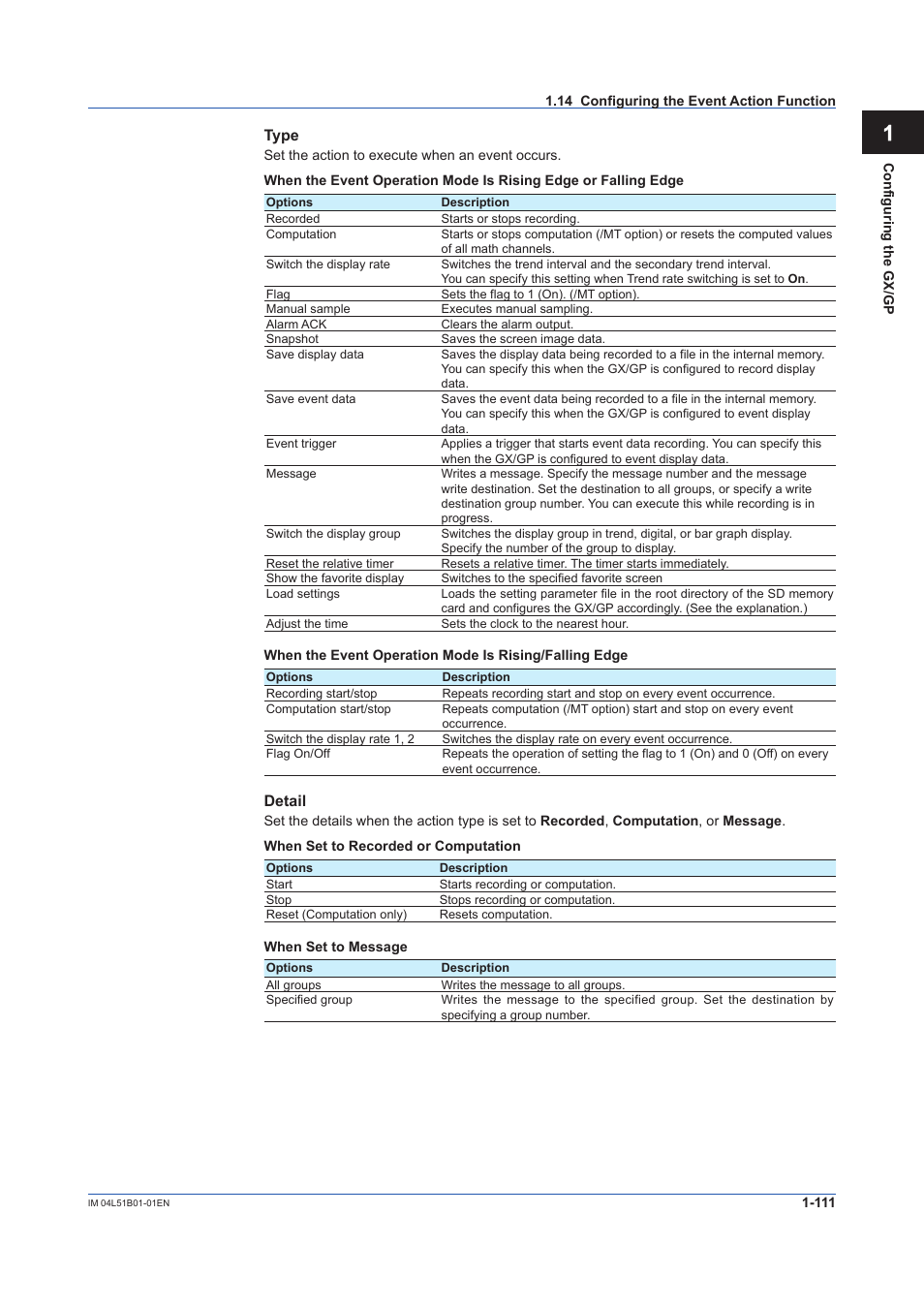 Yokogawa Touch Screen GP20 User Manual | Page 125 / 446