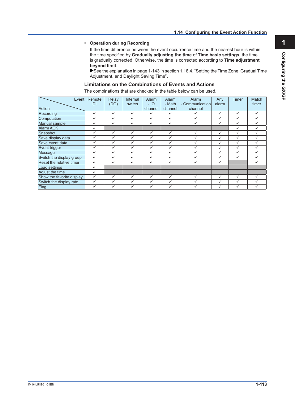 Yokogawa Touch Screen GP20 User Manual | Page 127 / 446