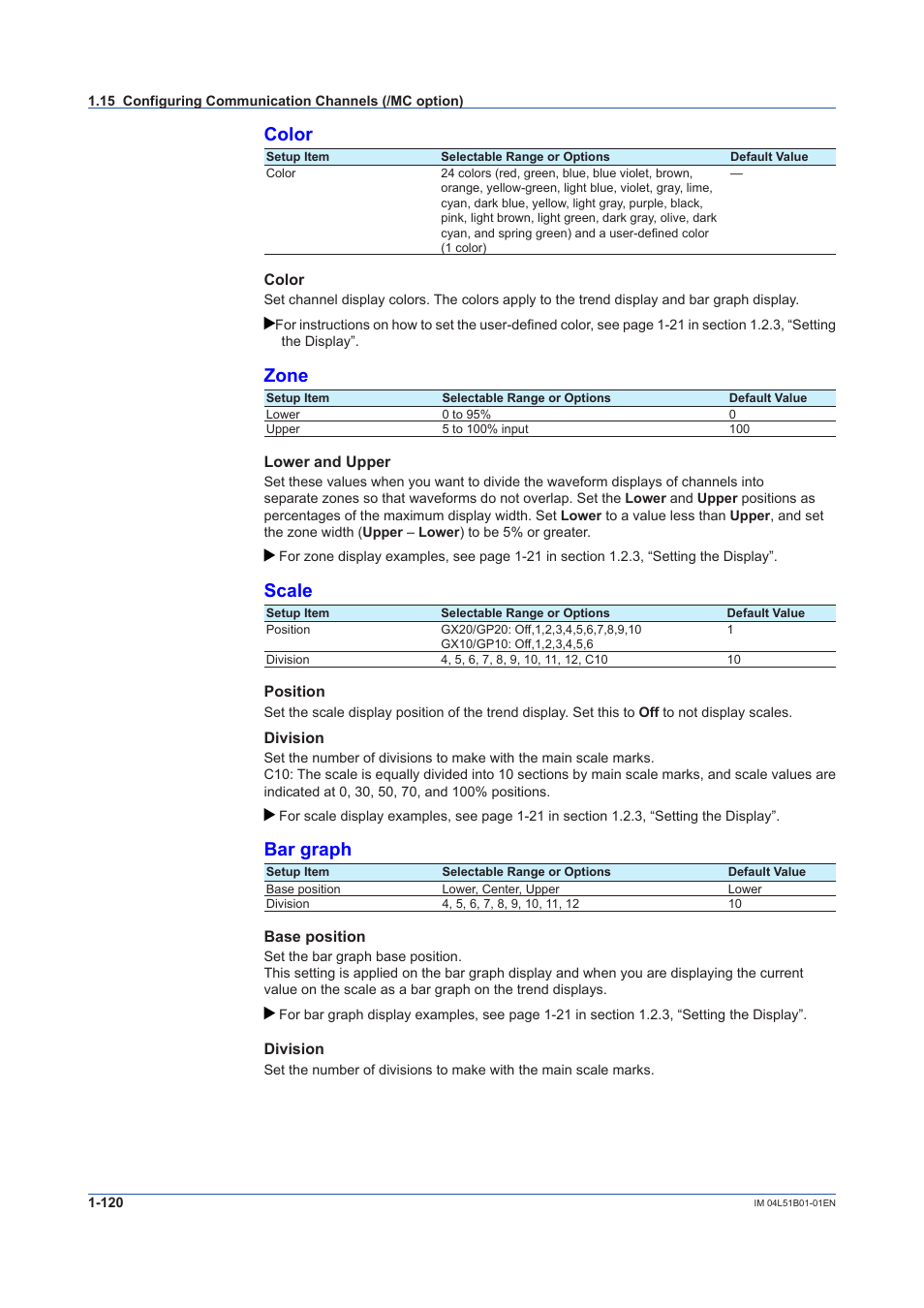 Color, Zone, Scale | Bar graph | Yokogawa Touch Screen GP20 User Manual | Page 134 / 446