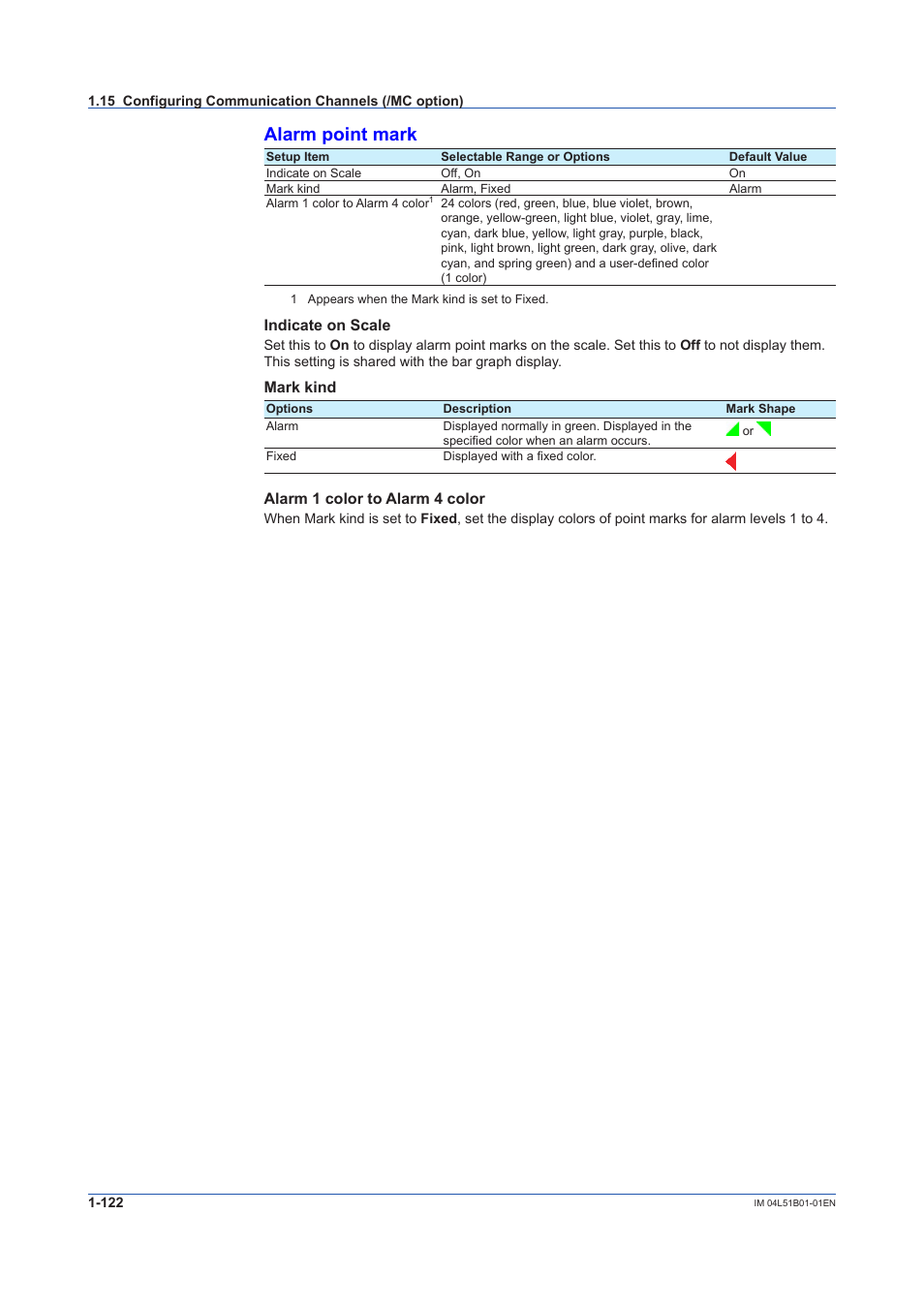 Alarm point mark | Yokogawa Touch Screen GP20 User Manual | Page 136 / 446