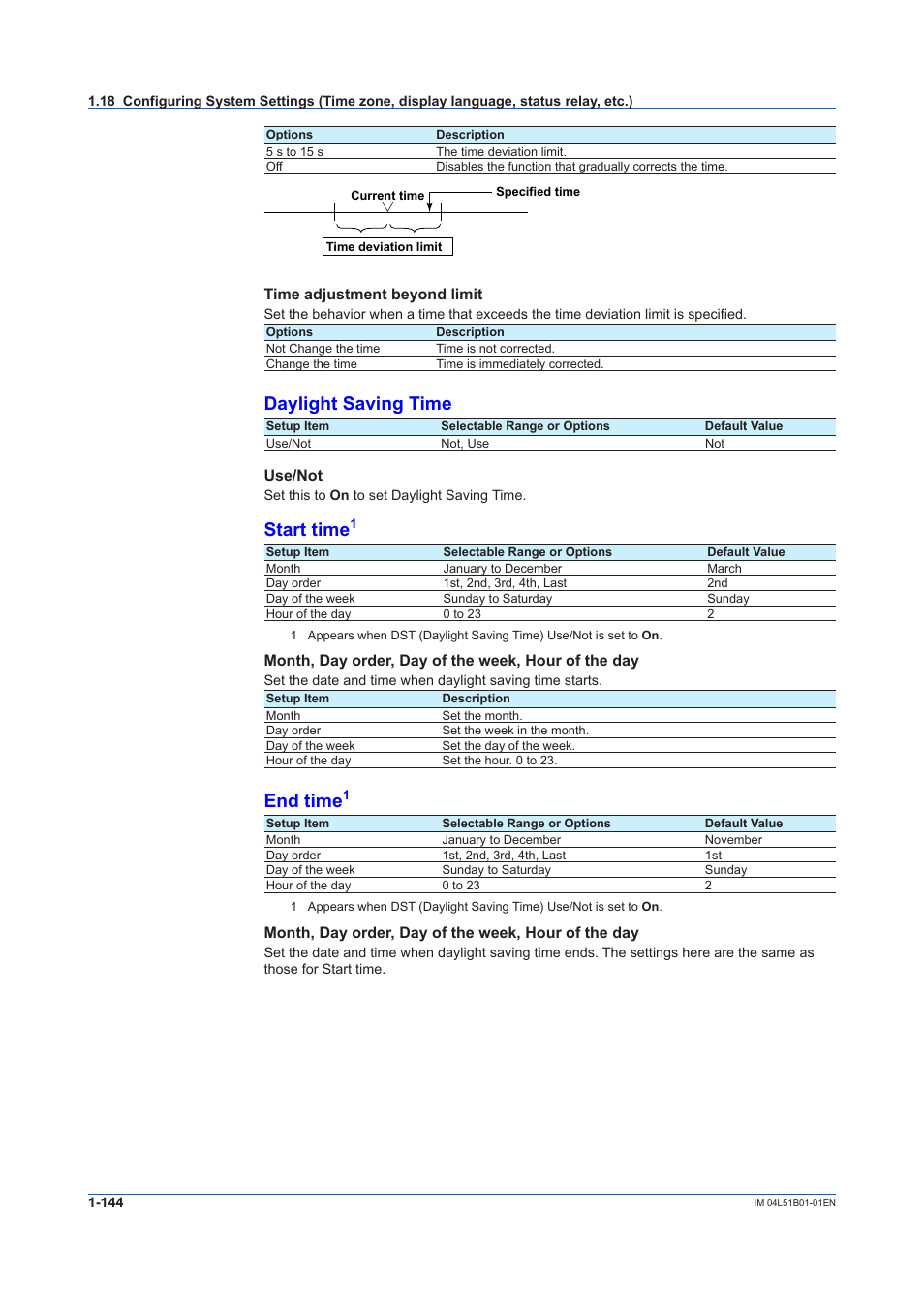 Daylight saving time, Start time, End time | Yokogawa Touch Screen GP20 User Manual | Page 158 / 446