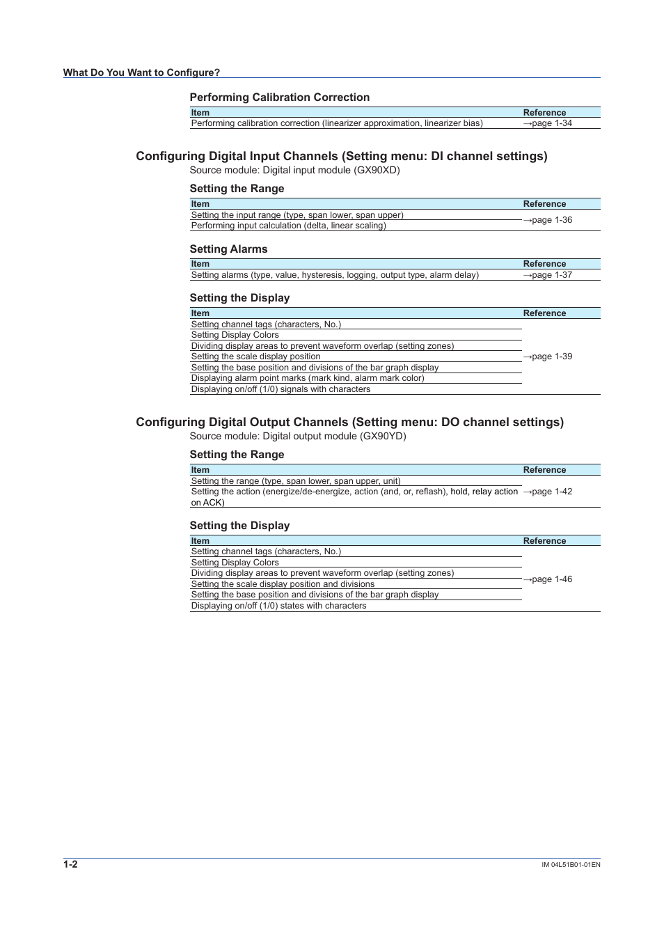 Yokogawa Touch Screen GP20 User Manual | Page 16 / 446