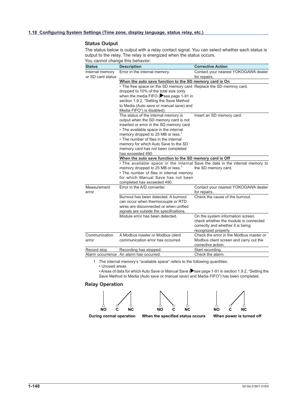 Status output, Relay operation | Yokogawa Touch Screen GP20 User Manual | Page 162 / 446